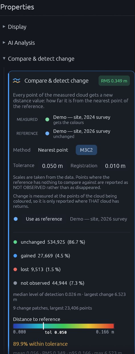 The Compare and detect change card with M3C2: the measured and reference surveys, the four verdicts unchanged, gained, lost and not observed with their shares, and the median level of detection