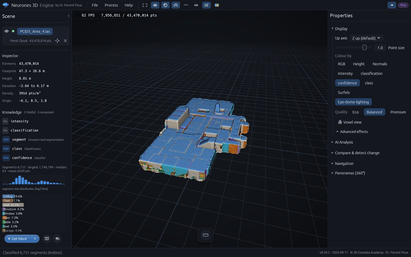 The Neurones 3D window: the Scene pane with Inspector, Knowledge and Results on the left, a 43 million point indoor scan in the centre, and the Properties pane with Display, AI Analysis, Compare and Navigation on the right