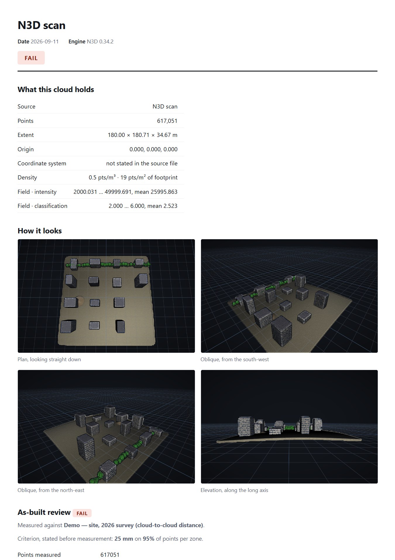 The first page of a Neurones 3D report: the verdict, what the cloud holds, four rendered views, and the as-built review with its criterion stated before measurement